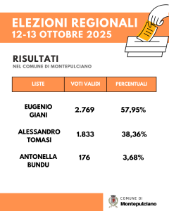 scrutini elezioni regionali 2025