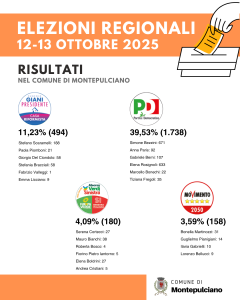 scrutini liste centro sinistra elezioni regionali 2025